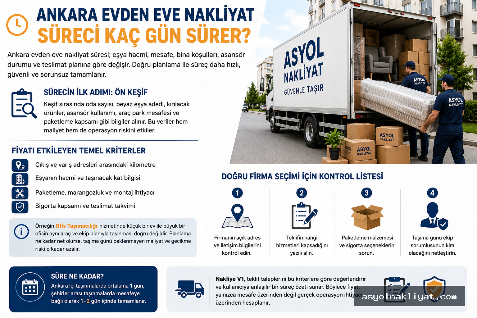 Ankara Evden Eve Nakliyat Süreci Kaç Gün Sürer?